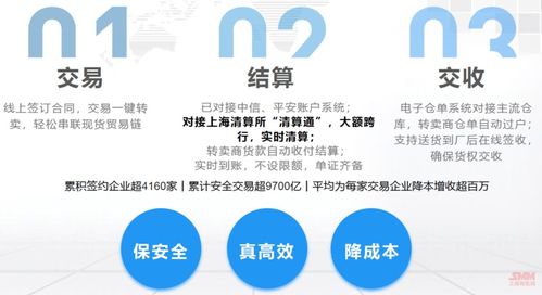 三位一体交易金融服务平台 2024安票达目标为用户节约财务成本2000万