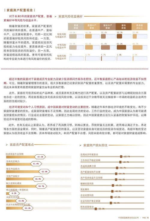 财富观察 中国家庭服务信托白皮书 2023 2024 中篇 群体调研刻画像,场景模式明辨析